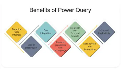 Key Features of Winshuttle Query