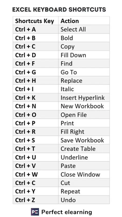 Key Features of XP Shortcuts