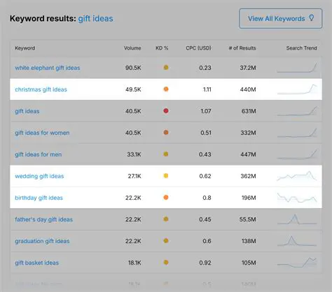 Unlock Your Earning Potential: The Ultimate Keyword Generator for Adobe Stock Success
