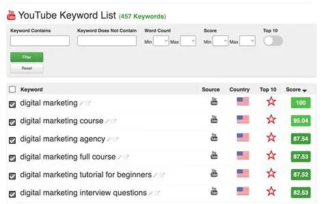 Unlock YouTube Growth: The Ultimate Keyword Tool for More Subscribers