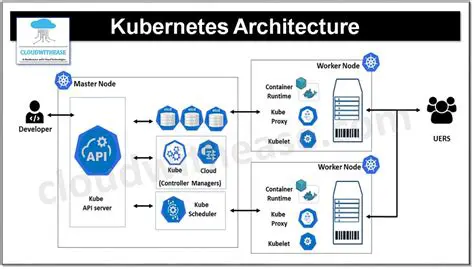The Ultimate Kubernetes Security Guide: Essential PDFs, Best Practices, and Robust Strategies