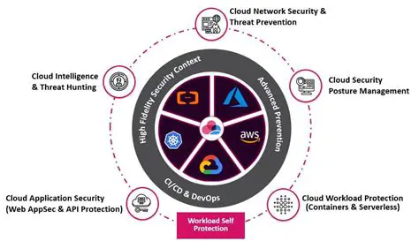 Fortifying the Future: Essential Kubernetes Security Services for Robust Cloud-Native Environments