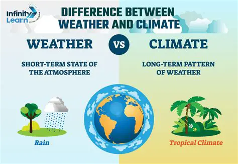 KWeather: Your Comprehensive Guide to Understanding Weather Patterns and Forecasting