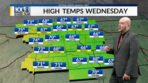 KX News Weather: Decoding the Forecast with Our Expert Meteorologists