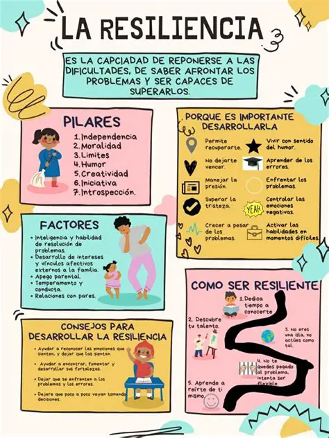 La resiliencia en la derrota