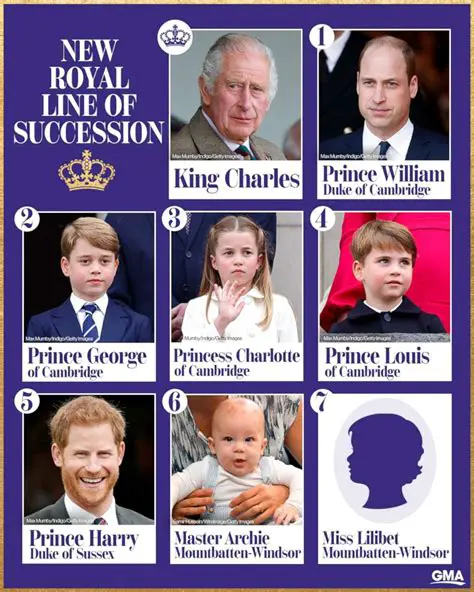 The Latest Harry News: Unpacking the Duke of Sussex's Recent Endeavors and Public Life