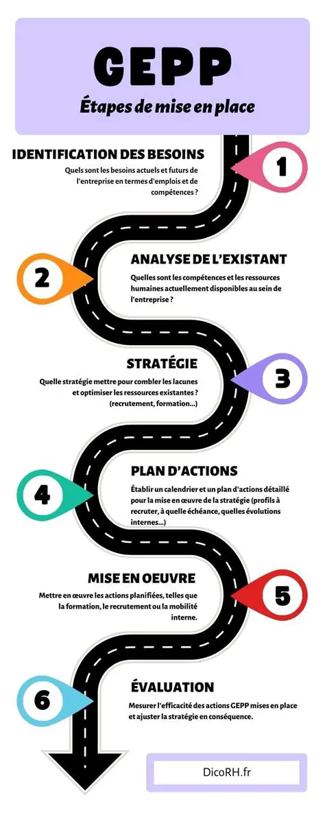 Le Processus Lola : Comprendre et Surmonter les Étapes Clés