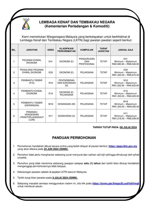 Lembaga Kenaf dan Tembakau Negara (LKTN): Exploring Career Opportunities and Current Vacancies