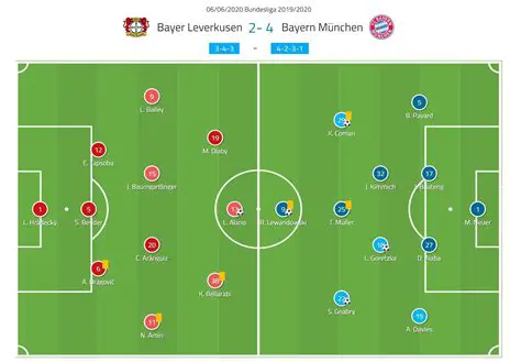 ليفركوزن ضد بي اس جي: تحليل شامل للمواجهة المرتقبة