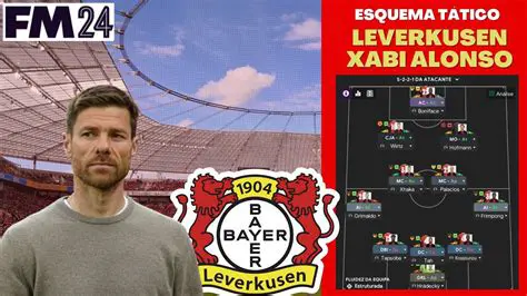 Leverkusen vs. PSG: Um Duelo Tático e Ambições Europeias