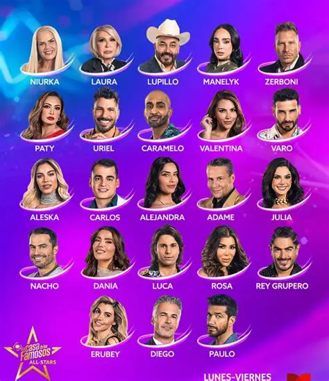 La Esperada Lista de Participantes de La Casa de Alofoke 2: Un Fenómeno Cultural que Desafía Expectativas