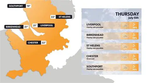 Liverpool Weather Forecast Today: Your Essential Update