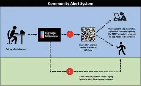 Local Community on Alert: Understanding Breaking News Shootings Near You