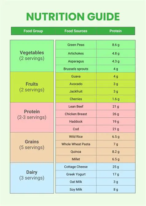 Locating Your BMI in the Nutritional Table