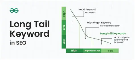 Long Tail Keyword Adalah: Panduan Lengkap untuk Meningkatkan Traffic Organik