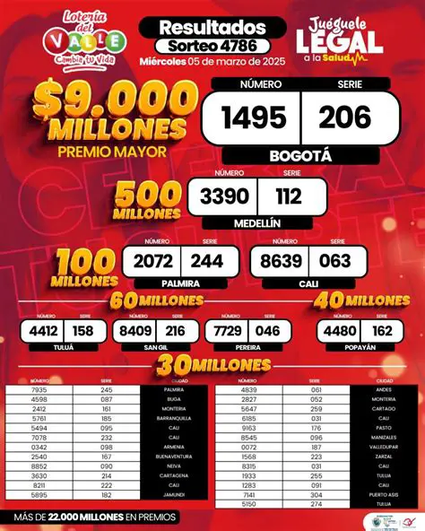 Lotería del Valle Último Sorteo: ¡Descubre los Números Ganadores y Cómo Cobrar Tu Premio!