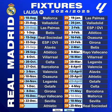 مباراة ريال مدريد: كل ما تريد معرفته عن مواجهات الميرينغي القادمة