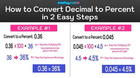 Make sure to convert the percentage to a decimal before multiplying