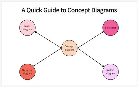 Makes complex concepts simple