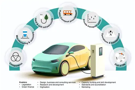 Going EV in Malaysia: What the Government is Doing to Charge Up the Transition