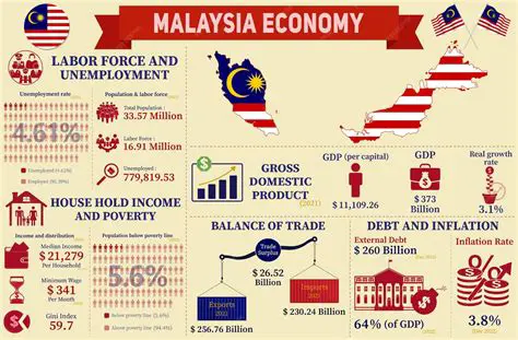 Malaysia News: Unpacking the Latest Developments and Trends