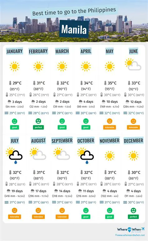 Manila Weather Today: Your Essential Forecast & Preparedness Guide