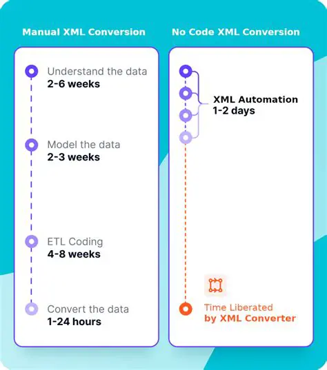 Manual XML File Modification