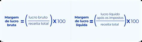 Margem de Lucro por Unidade