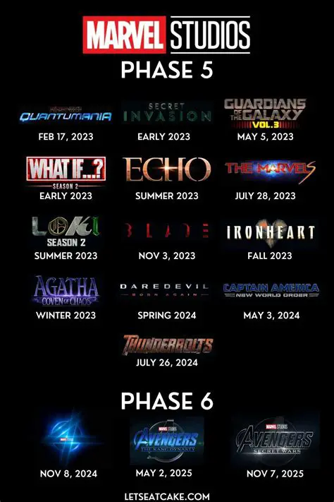 Marvel's 2023 Slate: A Deep Dive into the Newest Series and What to Expect