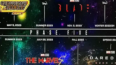 Marvel Studios Unveils Explosive New Trailer, Teasing the Future of the MCU!