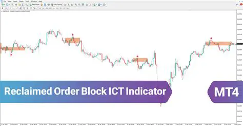 Mastering the Order Block Advance Indicator for MT4: A Comprehensive Guide