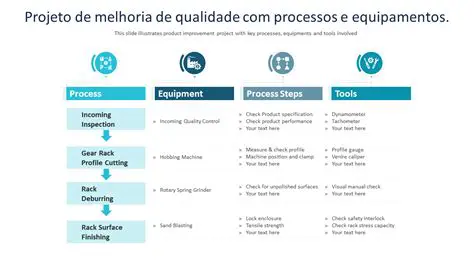 Melhoria da Qualidade do Sinal