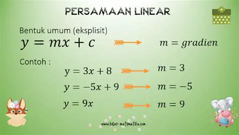 Membuat Sistem Persamaan Linear