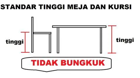 Mengenal Lebih Dekat tentang Rasio Tinggi dan Lebar