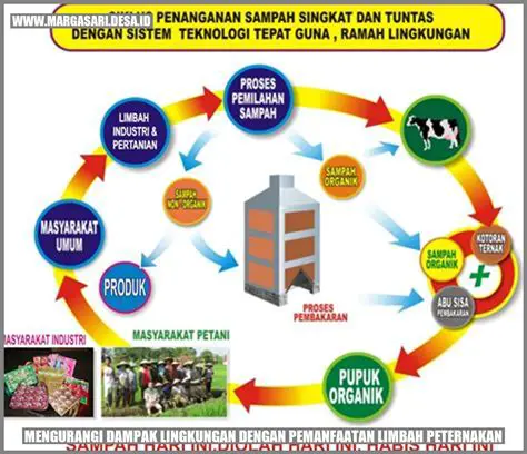 Menggunakan Sistem Pengolahan Limbah