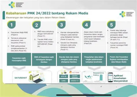 Mengungkap Jajaran Musik Terbaik 2022: Sebuah Tinjauan Komprehensif Tahun Penuh Inovasi dan Melodi