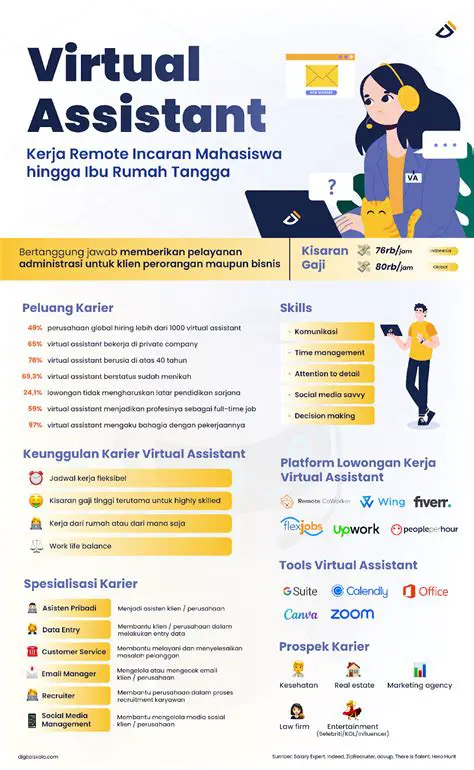 Mengungkap Personal Executive Assistant: Definisi, Peran, dan Manfaatnya
