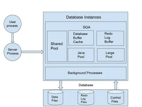Merge Oracle data into an existing Access database