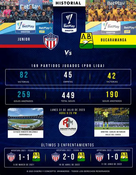 Millonarios vs. Bucaramanga: Un Clásico del Fútbol Colombiano Lleno de Historia y Pasión