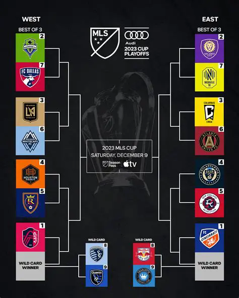 MLS Playoff Bracket 2024: A Comprehensive Guide to the Road to the Championship