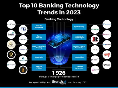 Navigating the Modern Banking Landscape: Trends, Challenges, and the Future of Finance
