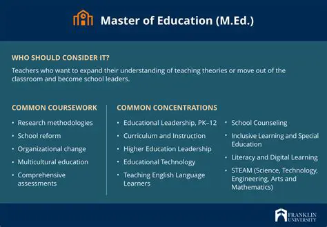 Most Common Level of Education Earned by Elementary School Teachers