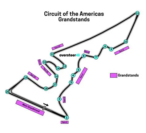 MotoGP Cota: Unveiling the Secrets of the Circuit of the Americas Grand Prix