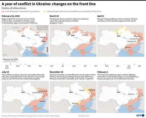 The Escalating Crisis: Analyzing NATO, Russia, and Ukraine in 2022
