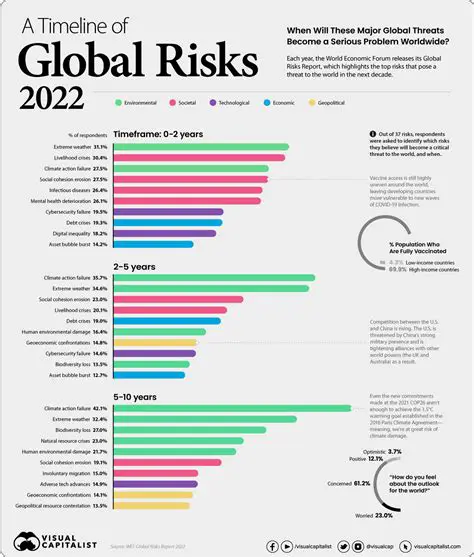 Navigating the 'Hell' of 2022: A Retrospective on Global Challenges and Resilience
