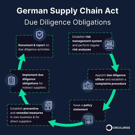 Navigating the IIAdministrative Procedure Act Germany: A Comprehensive Guide to German Administrative Law