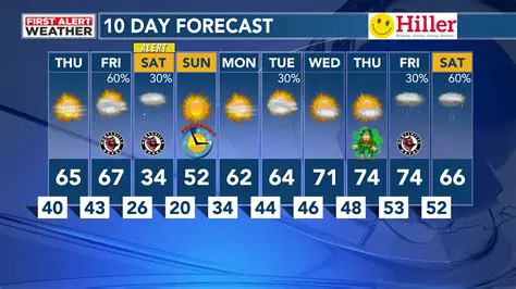 Navigating the Next Ten Days: Your Comprehensive *10 Day Forecast Atlanta* Outlook