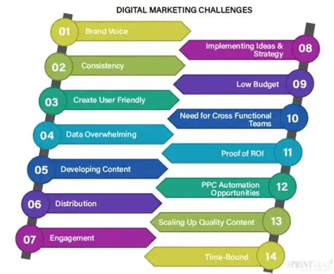 Navigating The Edge Market in Malaysia: Opportunities and Challenges