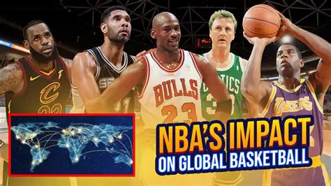 L'NBA : Plus qu'un Jeu, une Révolution Mondiale du Basketball