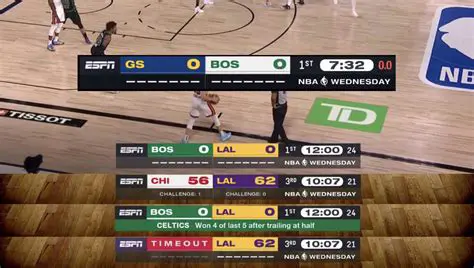 Breaking Down the Latest NBA Scores: Key Games, Standings, and Player Performances